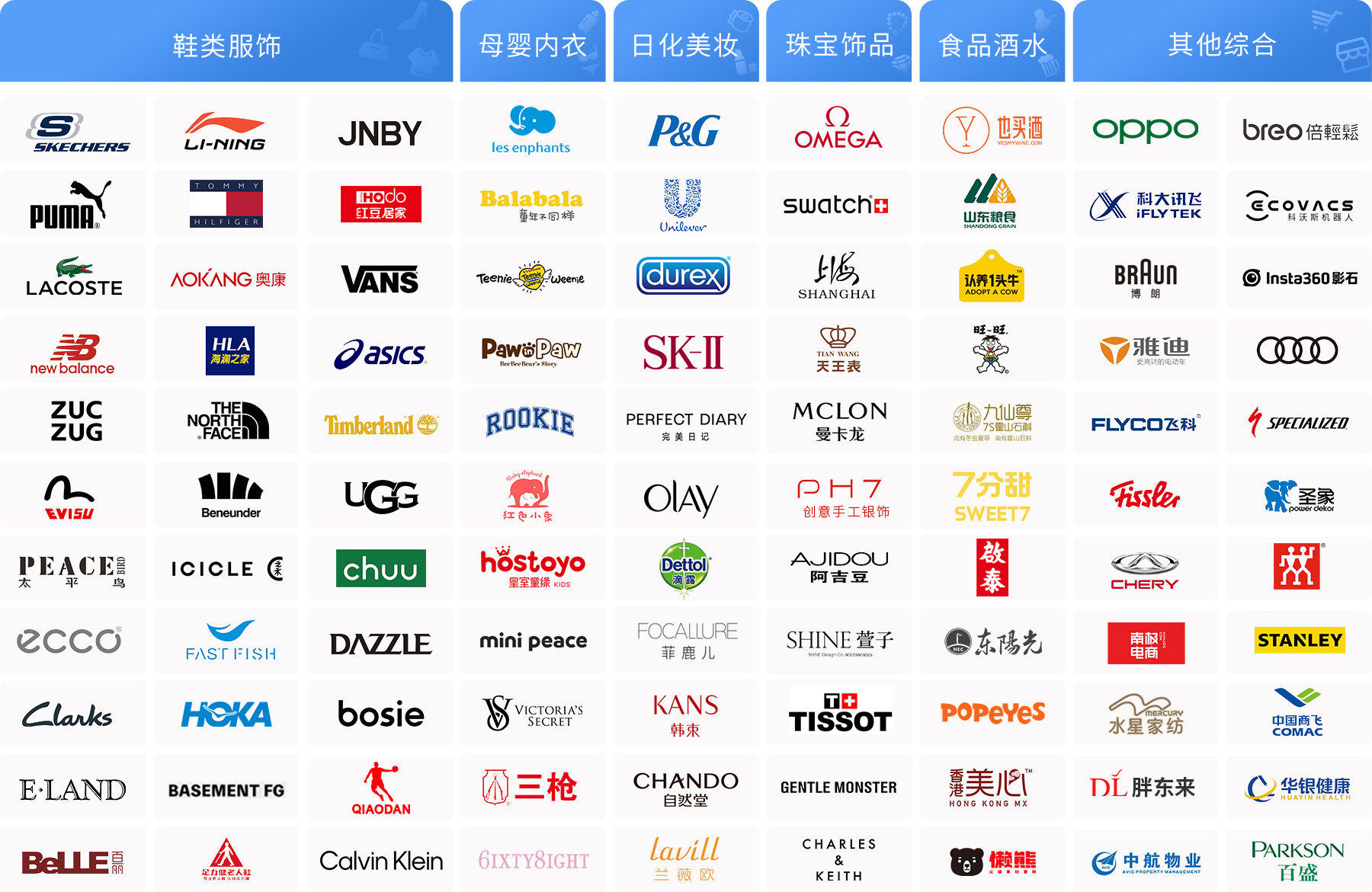 幾千家客戶選擇伯俊系統(tǒng)